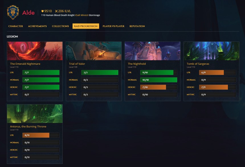 Legion Raid Progression